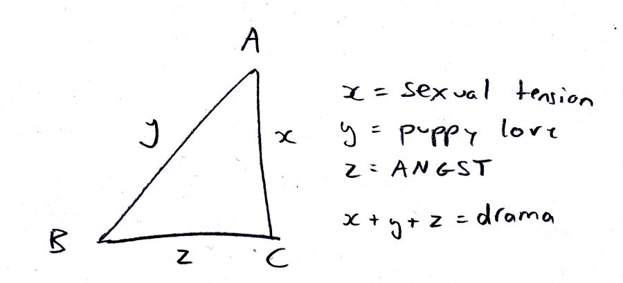 Love triangle, a diagram